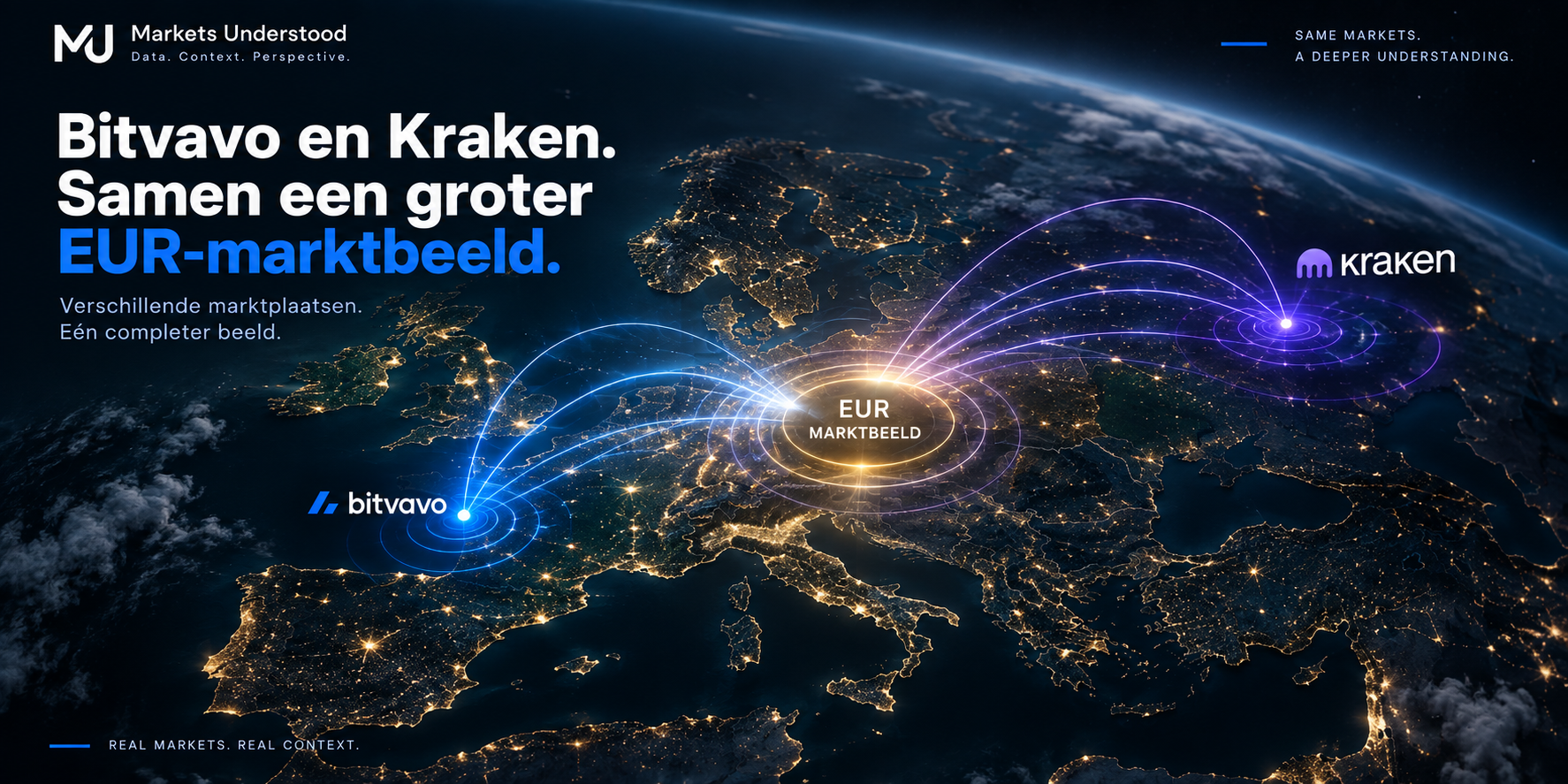 Bitvavo en Kraken EUR-markten als onderdeel van het bredere marktbeeld van Markets Understood.