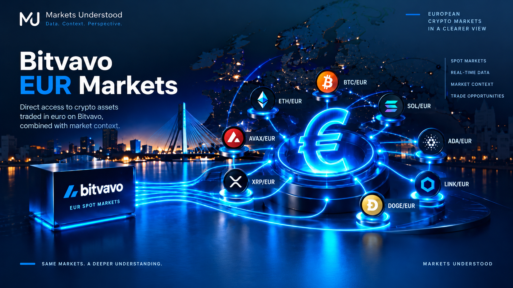 Markets Understood analyzes Bitvavo EUR spot markets within a broader European market picture.