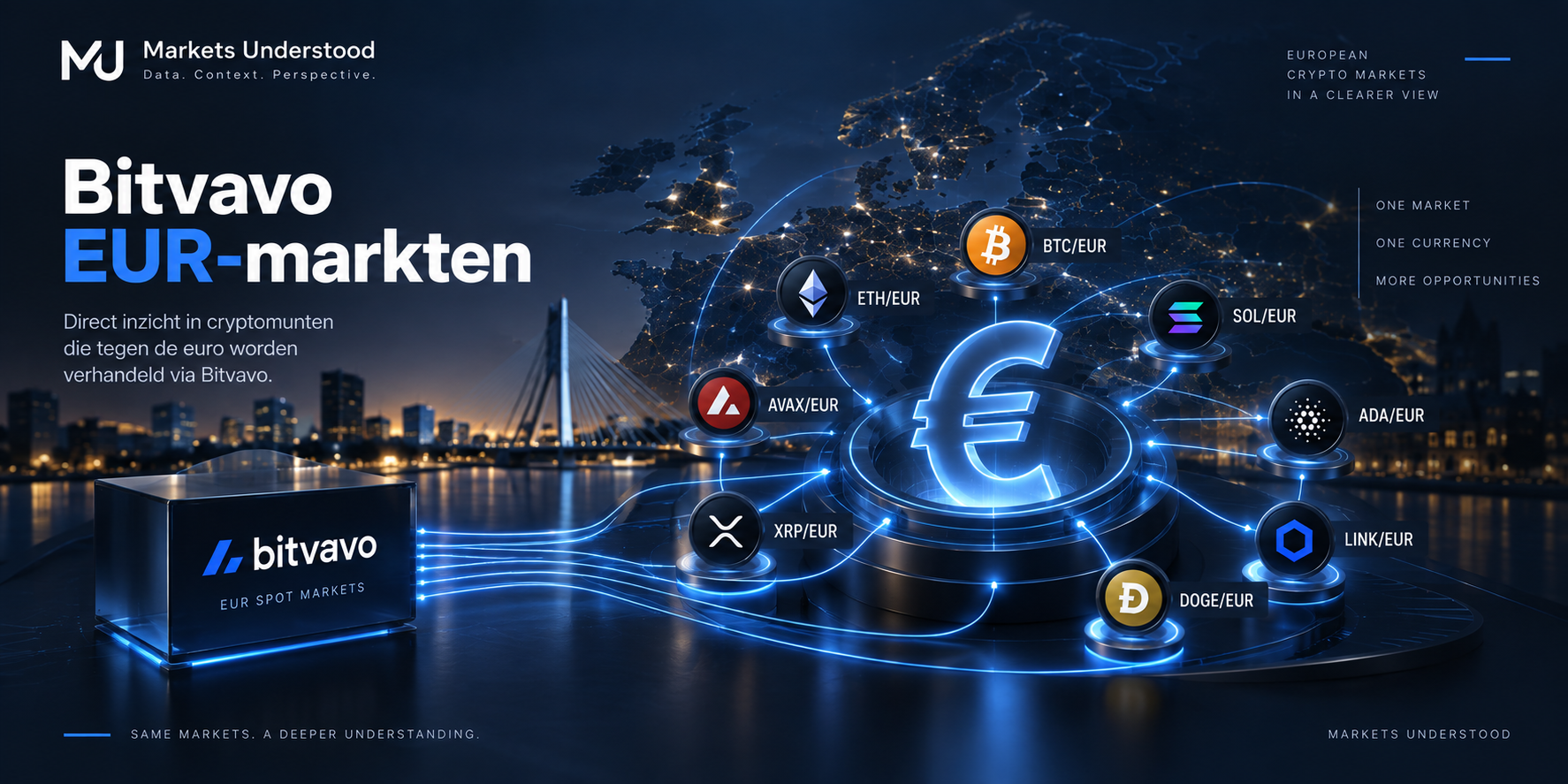 Markets Understood analyseert Bitvavo EUR-spotmarkten binnen een breder Europees marktbeeld.