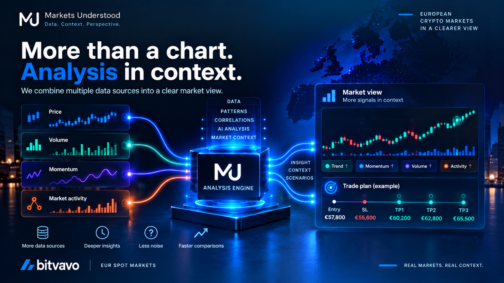 Visual representation of market information analyzed by Markets Understood.