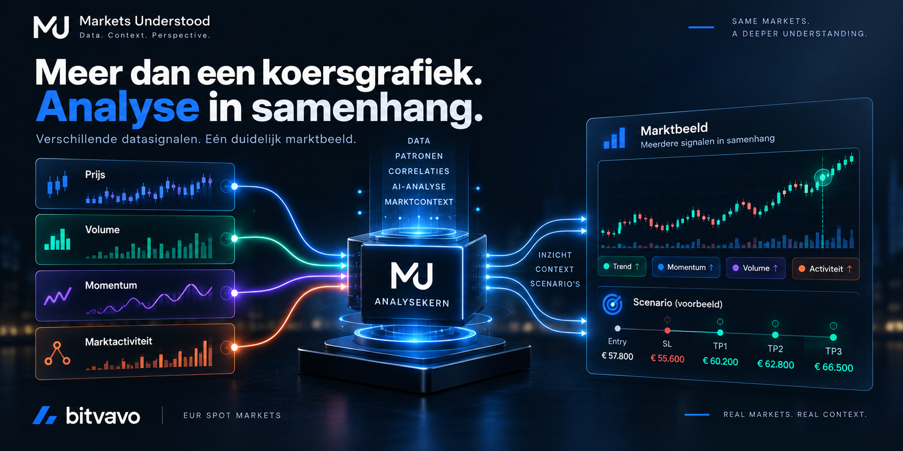 Visuele weergave van marktinformatie die Markets Understood analyseert.