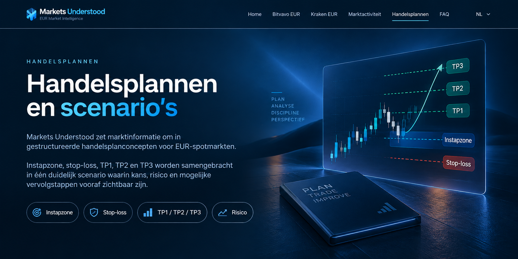 Visualisatie van een handelsplan met instapzone, stop-loss en TP1, TP2 en TP3