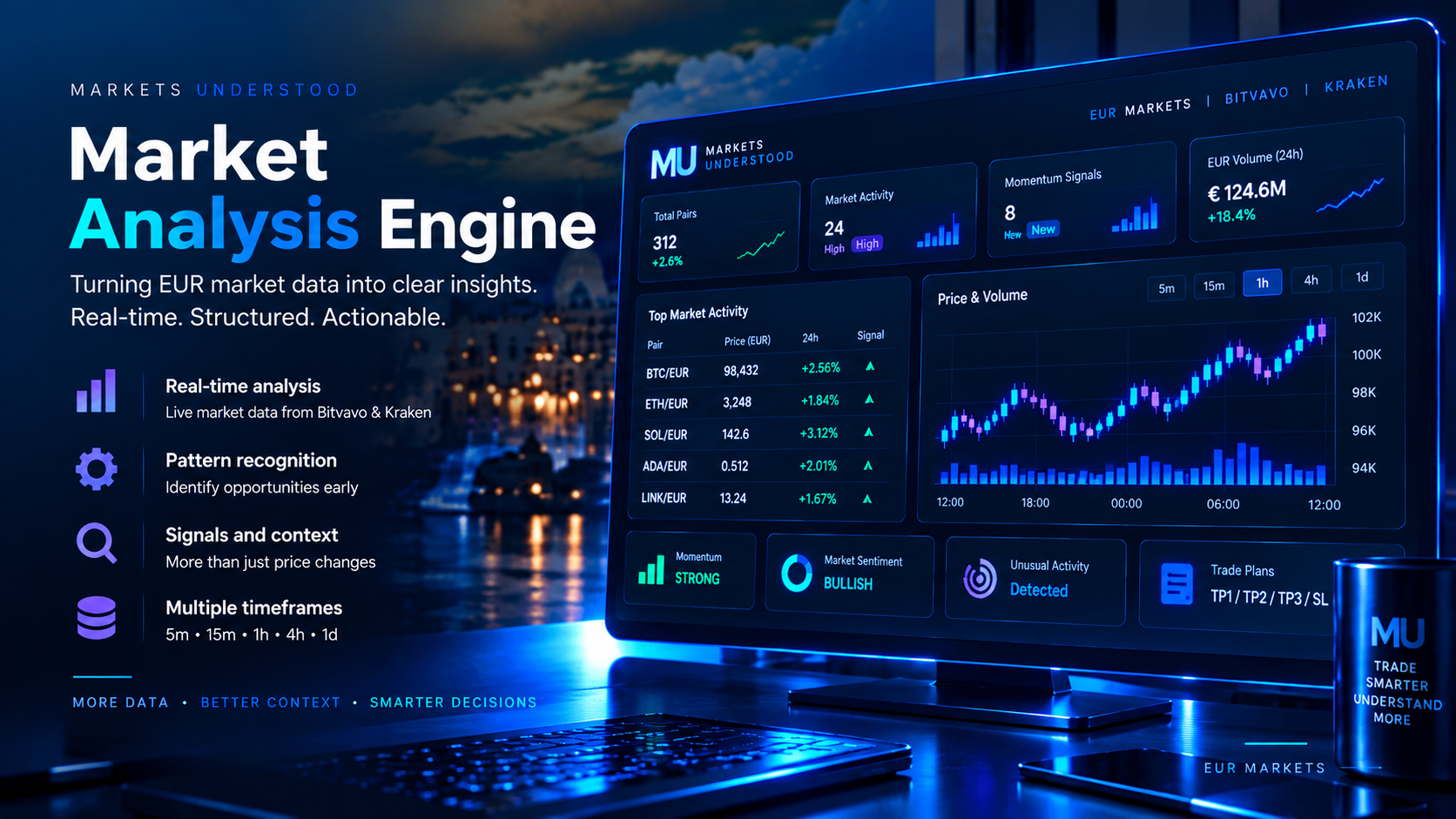 Visualization of market information used by Markets Understood when analyzing Kraken EUR markets.