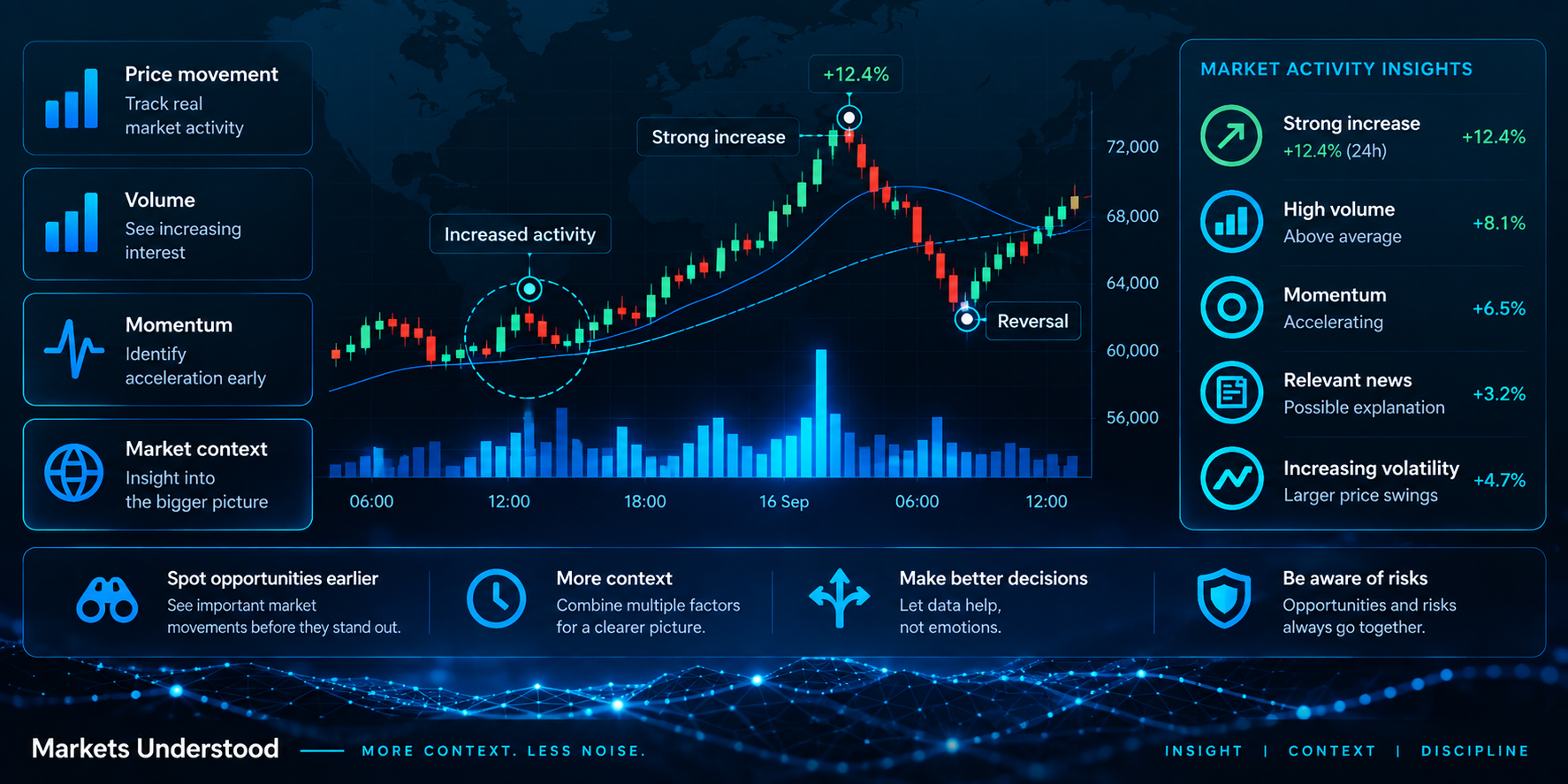 Markets Understood analyzes market activity in Bitvavo EUR and Kraken EUR spot markets.