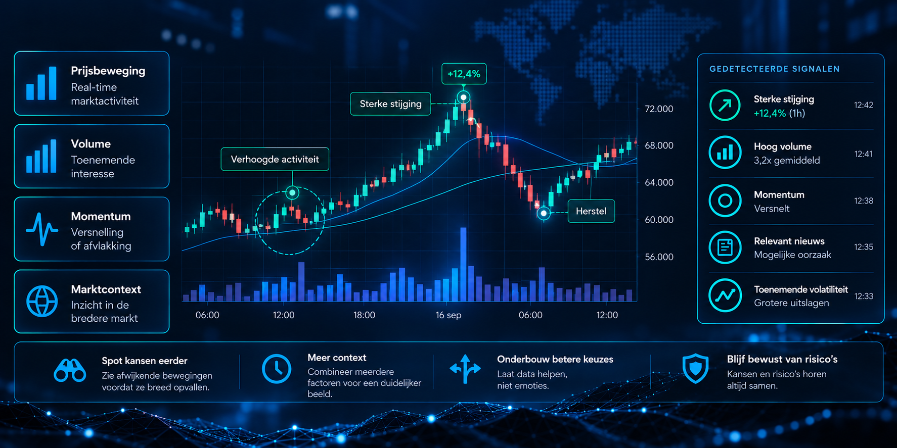 Markets Understood analyseert marktactiviteit in Bitvavo EUR- en Kraken EUR-spotmarkten.
